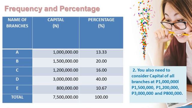 Frequency and Percentage - Basic Statistical Tools @THINKTANKLIKEBEES