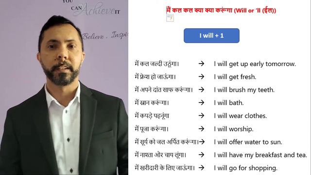 Spoken English Made Easy – Part 8 |Speak about planning |Utilize Lockdown Time | LearningwithJ