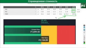 Обзор акций X5 Retail Group | Проблемы с двойным налогооблажением | Отличные результаты 2021 года