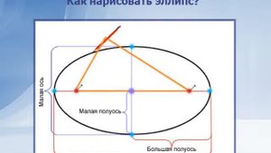 Презентация Движение в гравитационном поле  Искусственные спутники Земли