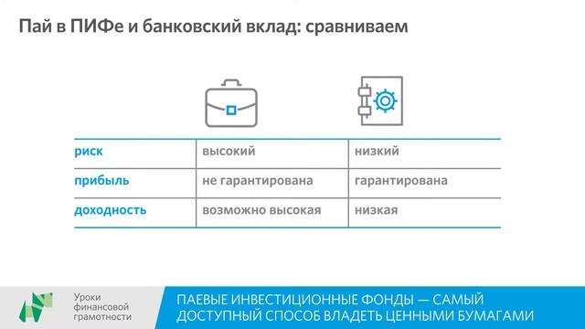 Паевые инвестиционные фонды (10-11 классы)