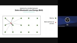 Обзор - Технология Bluetooth Low Energy (BLE)