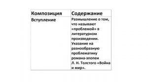 Итоговое сочинение. Композиция // ЕГЭ Русский язык