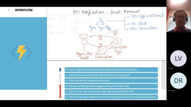 Interview on how renewing Azure Key Vault Secrets смотреть онлайн