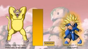 Goku VS Shallot POWER LEVELS Over The Years - Dragon Ball Z/ GT/ Super/ Legends