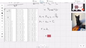 Теорема Виета для чайников: самый простой разбор!