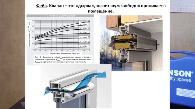 Опции современных приточных оконных клапанов смотреть онлайн