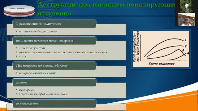 Деструкция под действием ионизирующего излучения смотреть онлайн