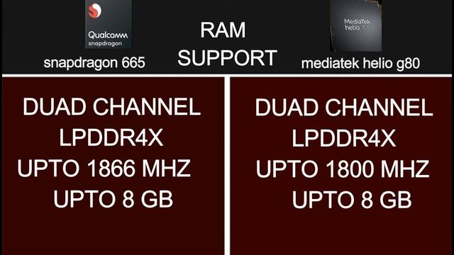 snapdragon 665 vs helio g80 || sd 665 vs helio g80 || which is batter || in hind || Mehul Tech смотреть онлайн