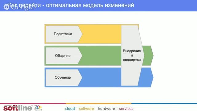 От MS к Google Apps – план перехода. Стоимость, сроки, лучшие практики. смотреть онлайн