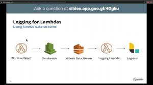 Centralised Logging in a Changing Environment - Matt Dendle