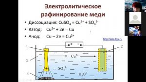 011 Электрохимия 6 электролиз примеры