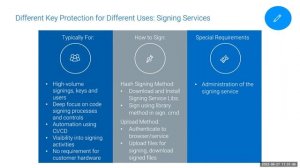 Navigating the New OV Code Signing Requirements