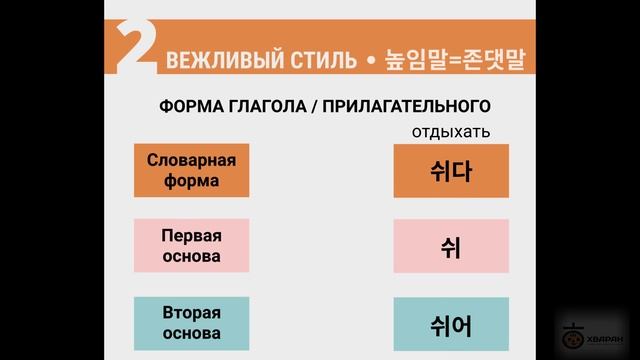 4 - ВЕЖЛИВАЯ РЕЧЬ / Грамматика корейского языка