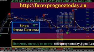 Форекс Прогноз GBP USD на 22.04 -29.04.16 на Неделю по фунт доллару Forex Forecas GBP USD