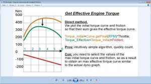 Empirical Model of the Engine. Theory.