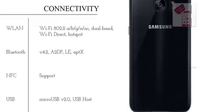 Samsung Galaxy S7 Edge | Specifications and Features смотреть онлайн