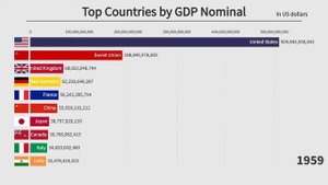 САМЫЕ БОГАТЫЕ СТРАНЫ В МИРЕ - Топ-10 Стран По Номинальному ВВП (1900-2021)