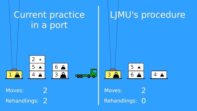 Container stacking: LJMU's algorithms vs current practice in a port смотреть онлайн