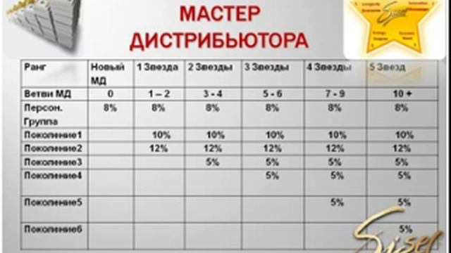 Вебинар. Презентация маркетинга SISEL смотреть онлайн