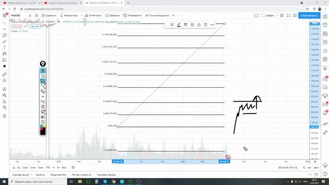 Секреты применения инструментов Фибоначчи смотреть онлайн