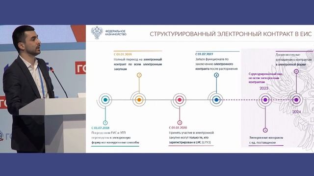 Презентация новаций ЕИС, Петросов Арсен