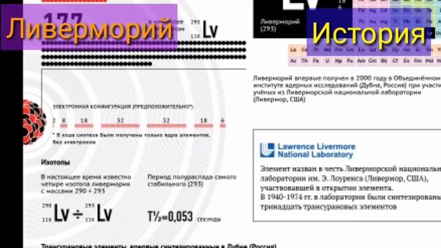 Таблица Менделеева. Часть 22. Флеровий, московий, ливерморий, теннессин, оганесон смотреть онлайн