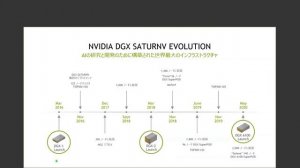 NVIDIA Enterprise Webinar Vol.3