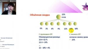 Маркетинг-план компании. Как начисляется доход