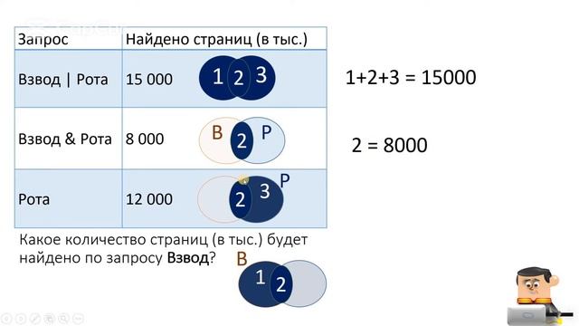 Поисковые запросы