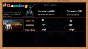 Dimensity 6080 VS Dimensity 700 | Which is best?⚡| Dimensity 700 VS Dimensity 6080