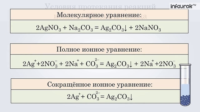 Ионные уравнения 8 класс химия презентация габриелян