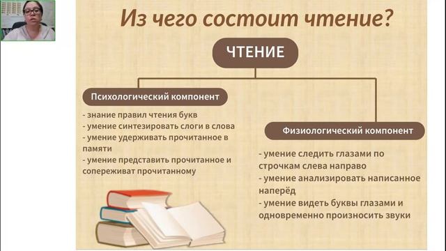 компоненты чтения в начальной школе. компоненты чтения. продуктивный и непродуктивные способы чтения. учащиеся с трудностями в обучении. этапы формирования навыка чтения в начальной школе.