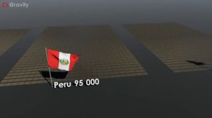 Количество солдат в разных странах.