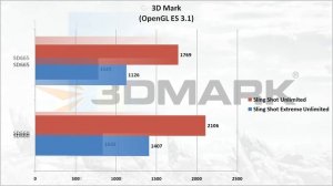 Qualcomm Snapdragon 660 Vs Qualcomm Snapdragon 665 | Benchmark Comparison