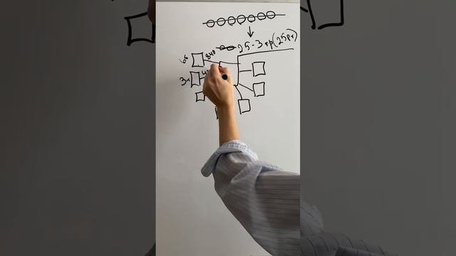 Бонус наставника в Гринвей. Реферальная программа. Бонус за рекомендации. Greenway.