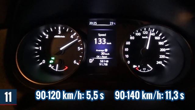 Nissan Qashqai dCi 130 Xtronic Tekna+ (2018) - TEST PL смотреть онлайн