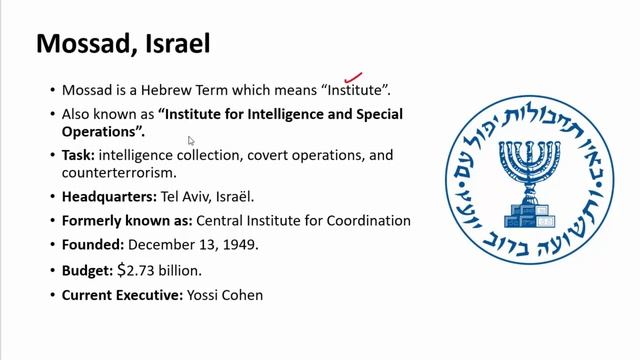 Top 10 Important Intelligence Agencies in the World смотреть онлайн