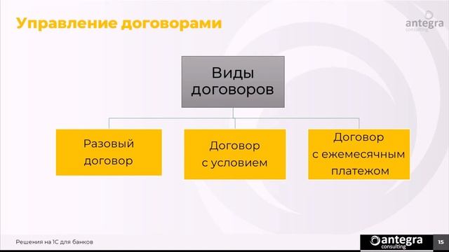 Автоматизация внутрихозяйственного учета, бюджетирования и казначейства в кредитных организациях