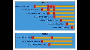 RHEL 8.1 - Live Kernel Patching