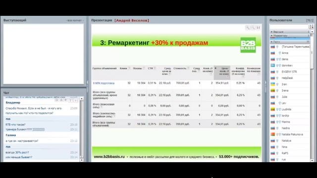 Вводные услуги для продаж услуг МИП) смотреть онлайн