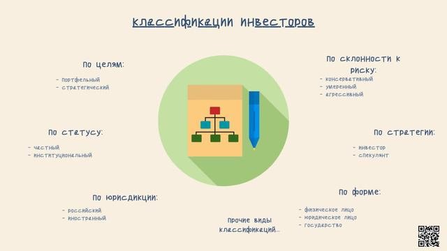 11 Финансовая грамотность. Субъекты инвестиционной деятельности.