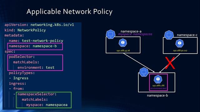 Kubernetes Network Policy Tutorial - yaml explained + Demo Calico