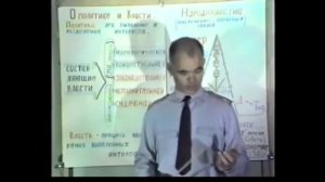 Перестройка - 33. Система гос.управления как образ врага народа (Зверев А.А. 1991г)