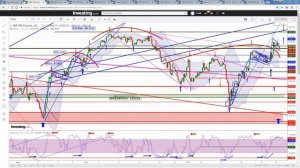 THE BIG PICTURE - MACRO STRATEGIC MARKET FORECASTS : TACTICAL & MENTAL/BEHAVIORAL DYNAMICS