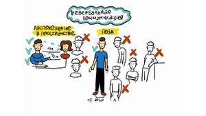 Невербальная коммуникация