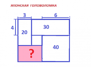 Японская головоломка. Найти площадь неизвестного прямоугольника без применения дробей