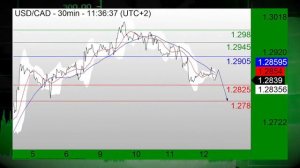 Акции повышены на нефти и экономике, USD под давлением