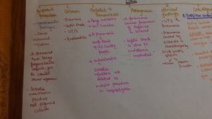 Pathogens outside enteric tract ! KES group ! Microbiology ! Levinson 🌸