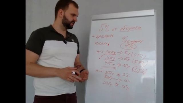 Лучшая мотивация для дизайнеров в Мебельном Бизнесе